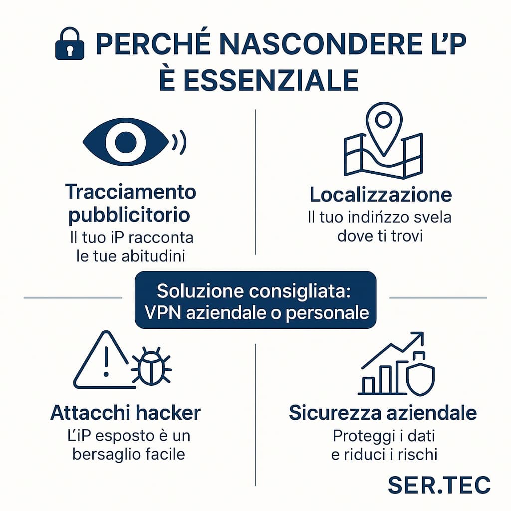 perchè nascondere ip