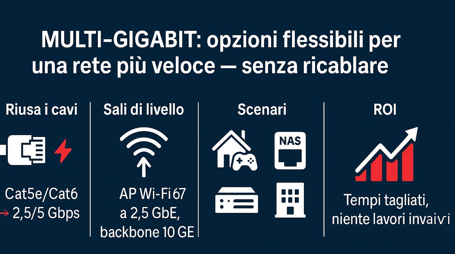 rete multigigabit
