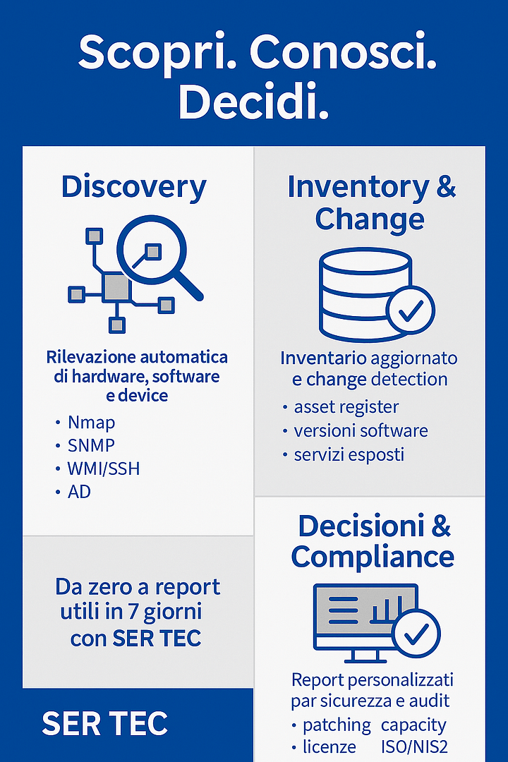 Scopri Conosci Decidi